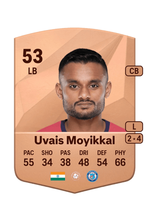 Muhammed Uvais Moyikkal