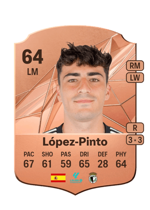 López-Pinto