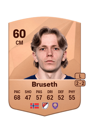 Heine Gikling Bruseth