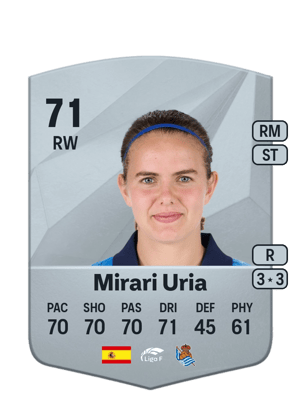 Mirari Uria
