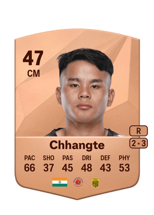 Lalchungnunga Chhangte