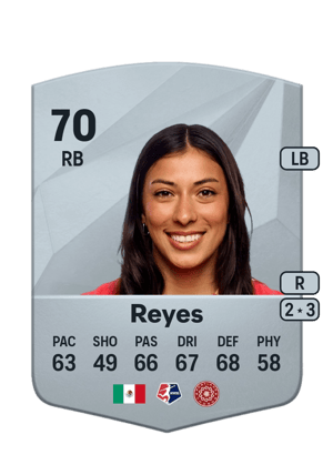 Reyna Reyes