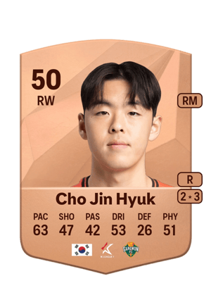 Cho Jin Hyuk