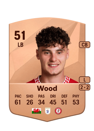 Callum Wood