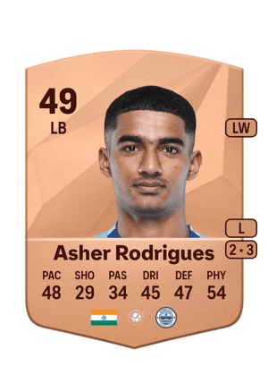 Nathan Asher Rodrigues