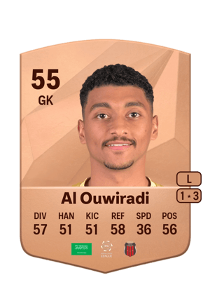 Abdulaziz Al Ouwiradi