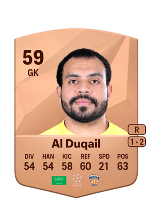 Abdelraouf Al Duqail