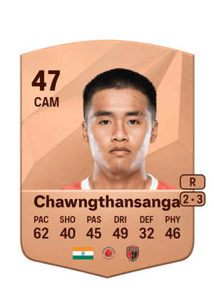 Fredy Chawngthansanga