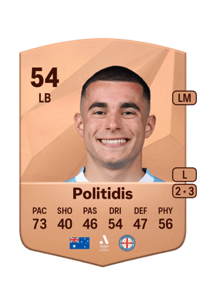 Harry Politidis