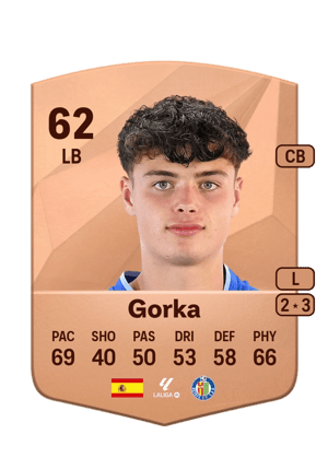 Gorka