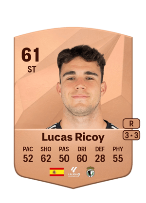 Lucas Ricoy