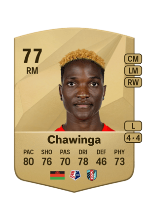 Temwa Chawinga