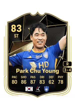 Park Chu Young
