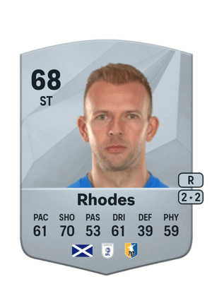 Jordan Rhodes