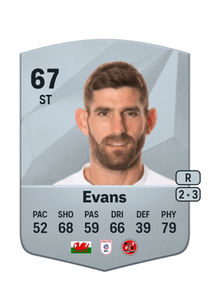 Ched Evans