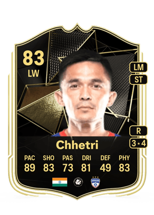 Sunil Chhetri