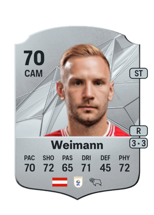 Andreas Weimann