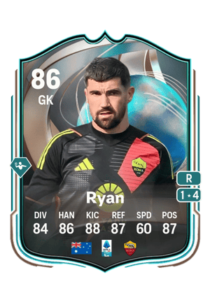 Ryan - 86 - Globetrotters