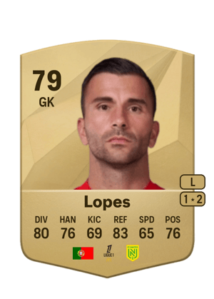 Anthony Lopes