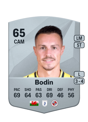 Billy Bodin