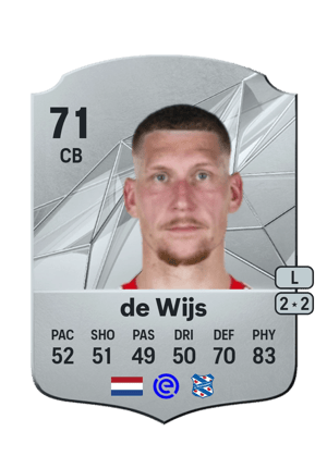 Jordy de Wijs