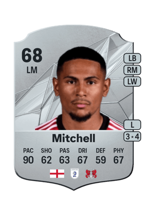 Demetri Mitchell