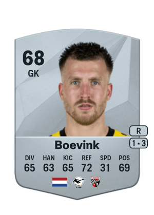 Pelle Boevink