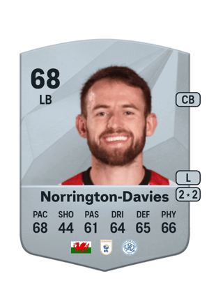 Rhys Norrington-Davies