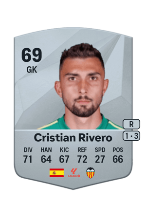 Cristian Rivero