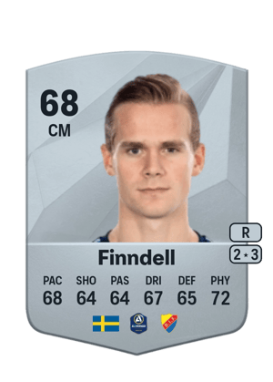 Hampus Finndell