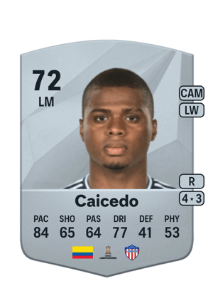 Déiber Caicedo