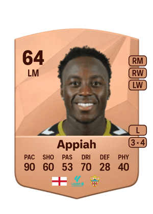 Arvin Appiah