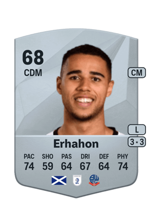 Ethan Erhahon