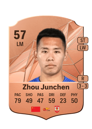 Zhou Junchen