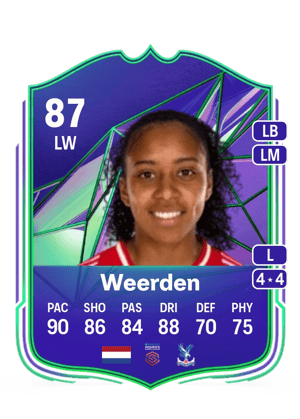 Weerden - 87 - Rivals Mastery