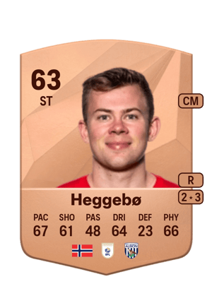 Aune Selland Heggebø