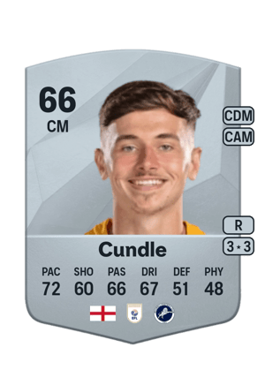 Luke Cundle