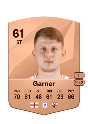 Ged Garner