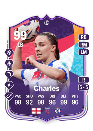 Charles - 99 - WEURO Winners