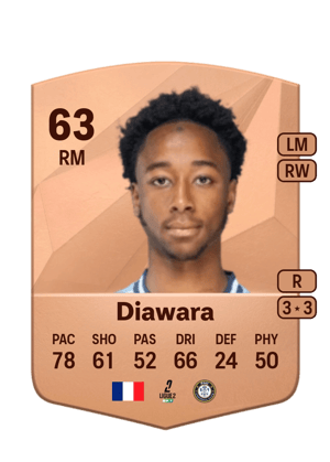 Kandet Diawara