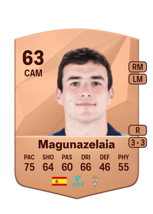 Magunazelaia