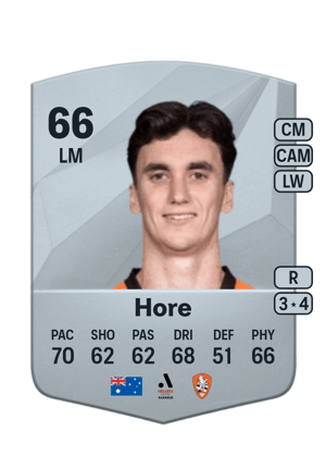 Henry Hore
