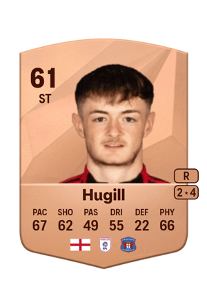 Joe Hugill