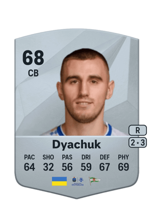 Maksym Dyachuk