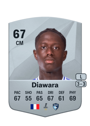 Mahamadou Diawara