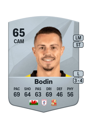Billy Bodin