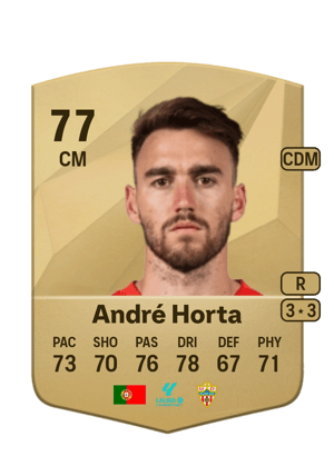 André Horta