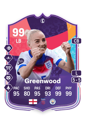 Greenwood - 99 - WEURO Winners