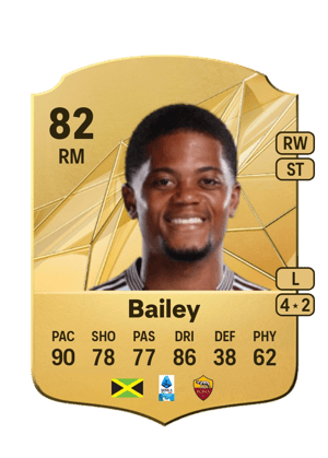 Leon Bailey