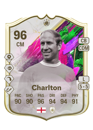 Bobby Charlton